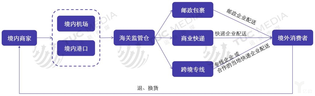 廣州物流公司_廣州 物流 公司_廣州廣州航空物流
