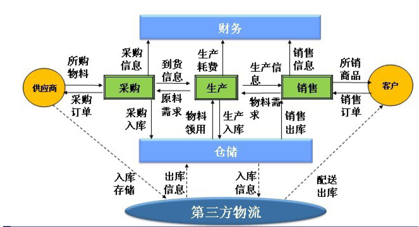 共同物流與眾包物流兩個物流概念有什么區別？