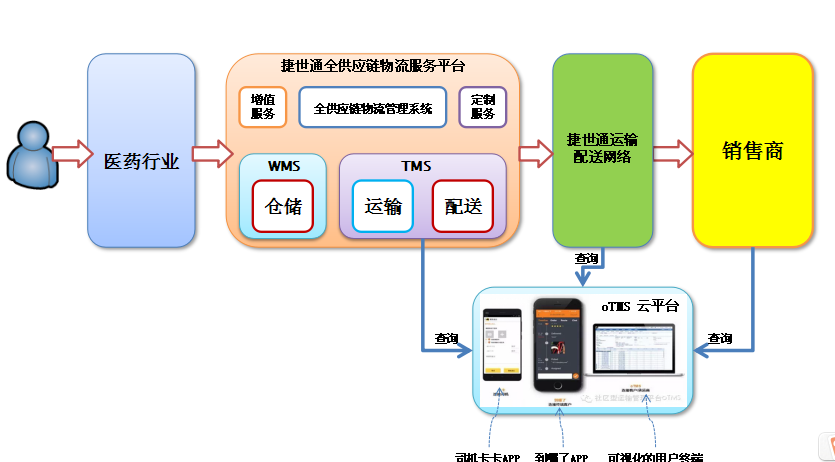 立體倉庫物流管理系統供應廠家_廣州物流供應商_阜陽物流貨架供應