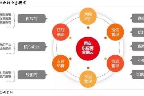 廣州物流供應商 【招賢】2016年10月21日招聘啟事