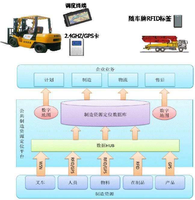 廣州遠程運輸物流公司_物流 運輸_物流企業運輸成本管理