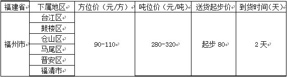 廣州到福州物流專線