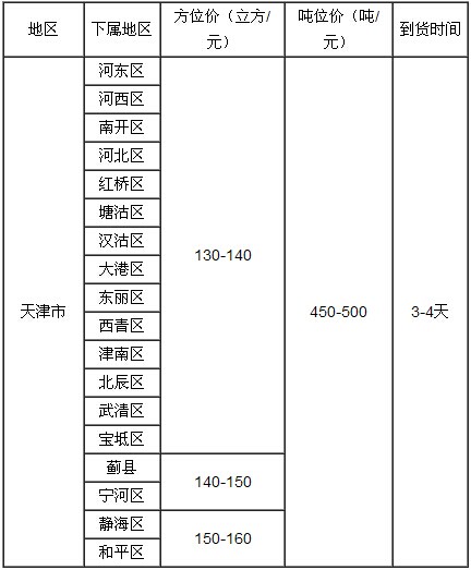 廣州到天津物流專線