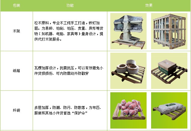 廣州到安慶物流