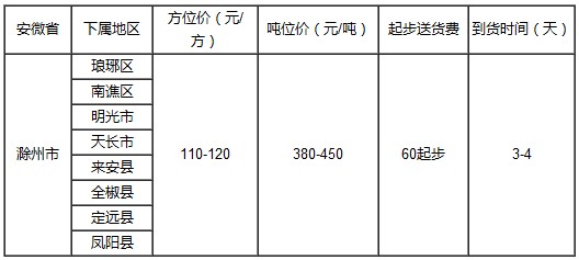 廣州到滁州物流專線