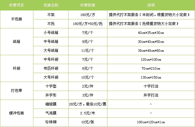 廣州到遂寧物流專線