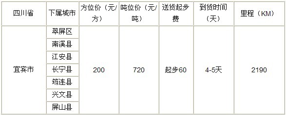 廣州到宜賓物流專線
