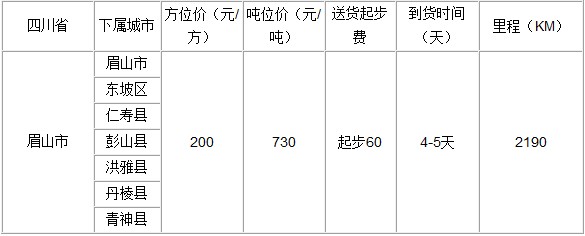 廣州到眉山物流專線