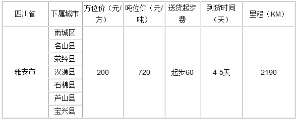 廣州到雅安物流專線