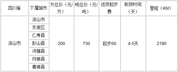 廣州到涼山物流專線