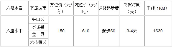 廣州到六盤水貨運專線