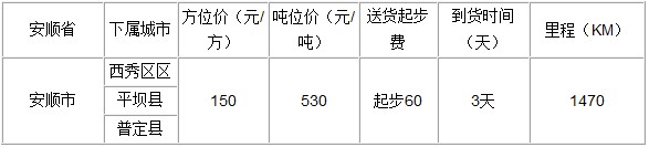 廣州到安順物流專線