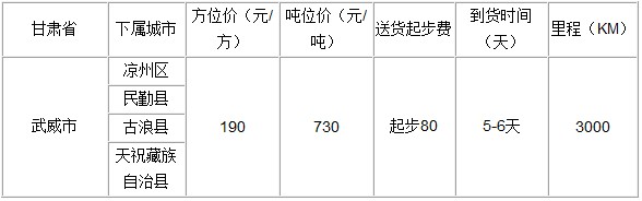 廣州到武威物流專線