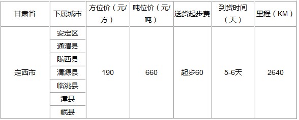 廣州到定西物流專線