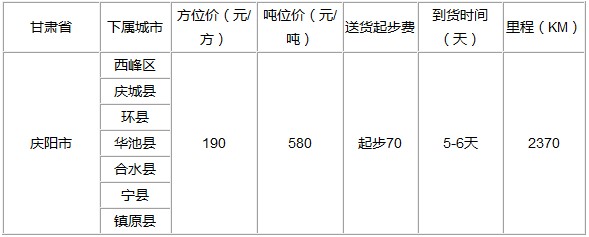 廣州到慶陽物流專線