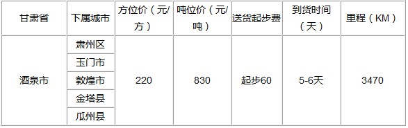 廣州到酒泉物流專線