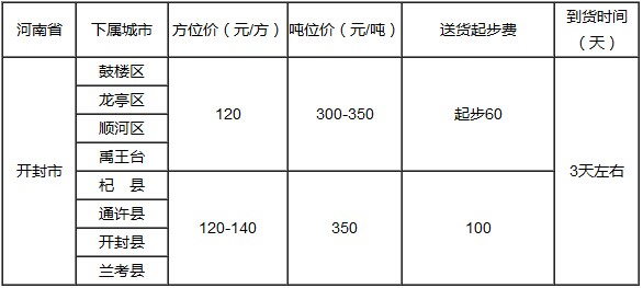 廣州到開封物流專線|廣州到開封專線