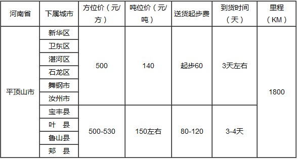 廣州到平頂山物流專線|廣州到平頂山專線