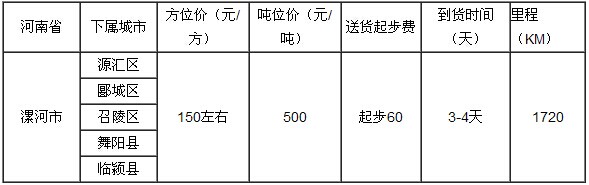 廣州到漯河物流專線|廣州到漯河專線