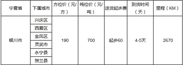 廣州到銀川物流專線