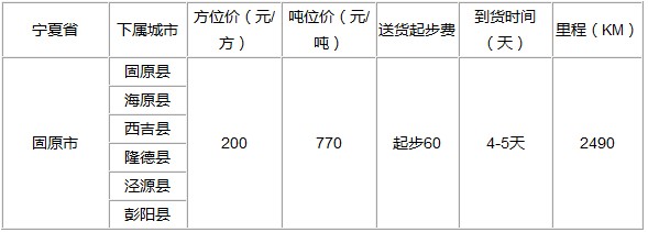 廣州到固原物流專線