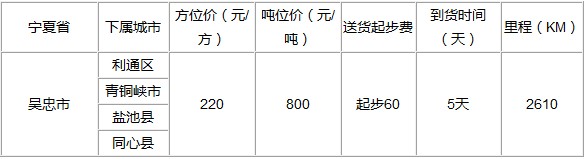 廣州到吳忠物流專線