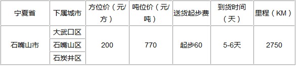 廣州到石嘴山物流專線