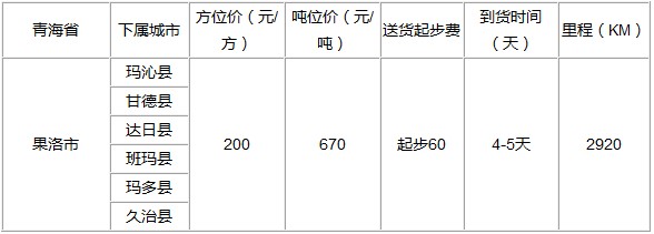 廣州到果洛物流專線