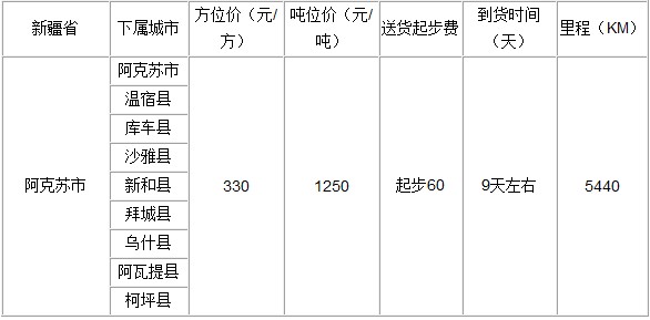 廣州到阿克蘇物流專線
