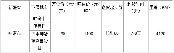 廣州到哈密物流專線